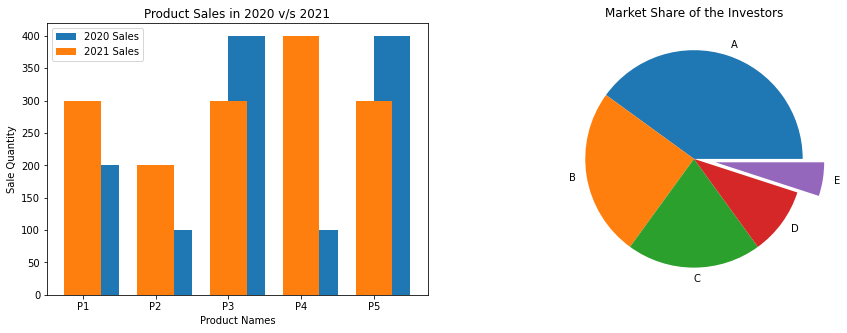 _images/1.2 Introduction to Matplotlib_17_0.png